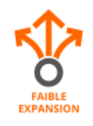 Faible expansion