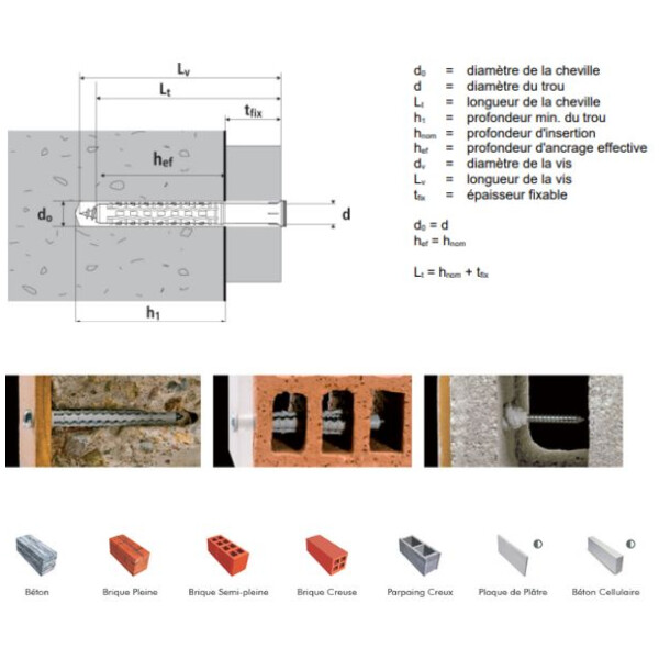 Cheville nylon + vis tête large