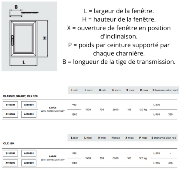 Compas additionnel