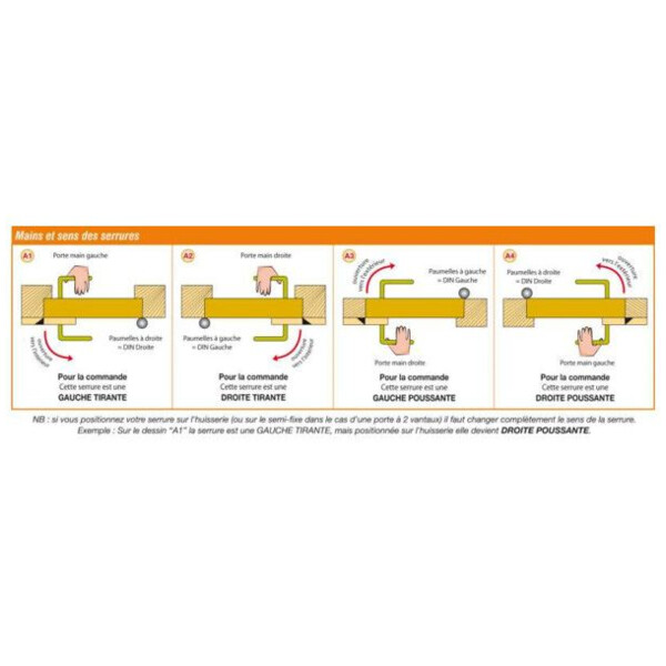 Serrure applique verticale fouillot cylindre européen
