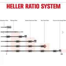Adaptateur pour couronne de fraisage ratio