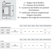 Compas additionnel