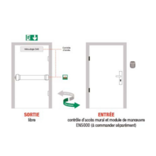 Fluid control detection