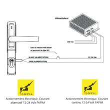 Manœuvre extérieure électronique  oltre