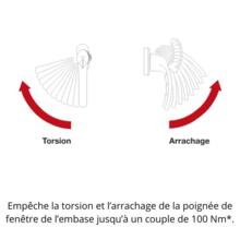 Poignée de fenêtre toulon  secustik à clé