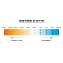 Projecteur à led extra plat 20w